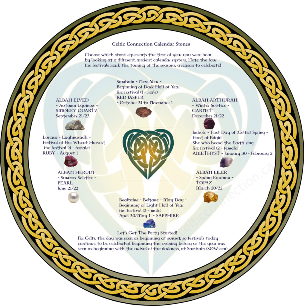 Celtic Connection Calendar Stones Poster